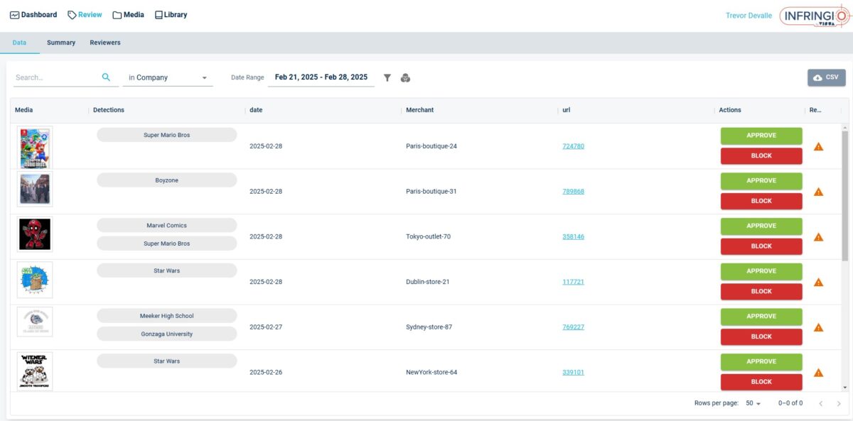 Infringio and Contextual Vision – The Next Frontier of IP Detection in POD